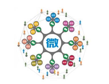 微信分銷客戶群具有哪些好處