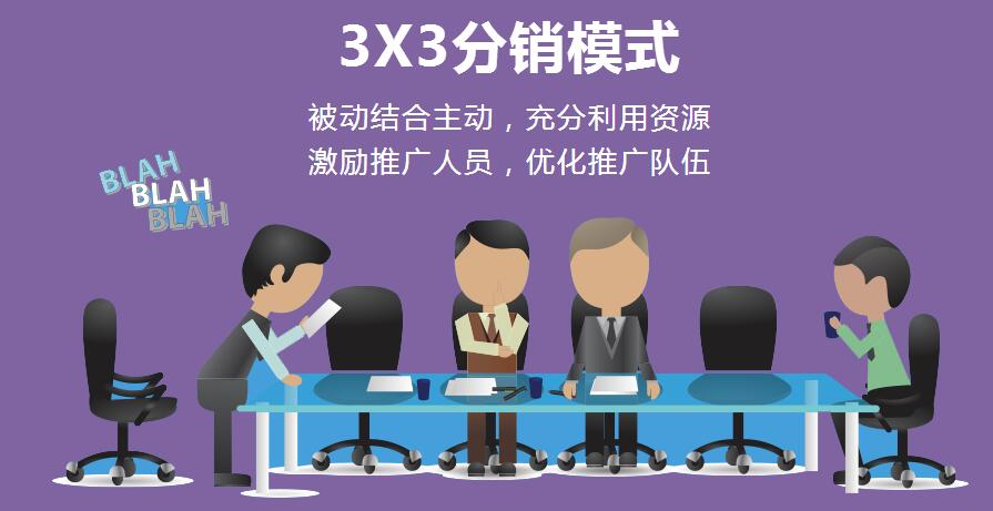 微信分銷體系，幫助企業商家快速拓展分銷團隊