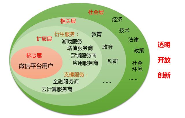 《微信社會經濟影響力研究報告》在京發(fā)布
