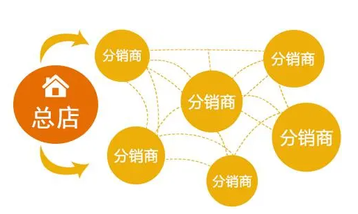 微商城分銷系統如何進行開發？
