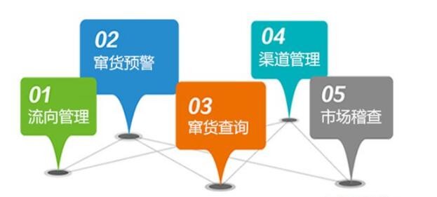 <i>防偽碼防竄貨系統，能為分銷商城解決假冒竄貨問題嗎？</i>