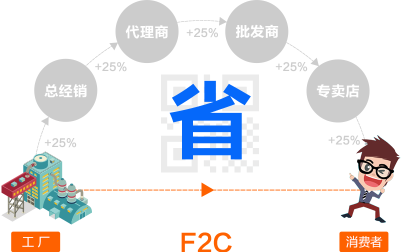 了解愛潤妍分銷模式嗎？愛潤妍是否涉傳