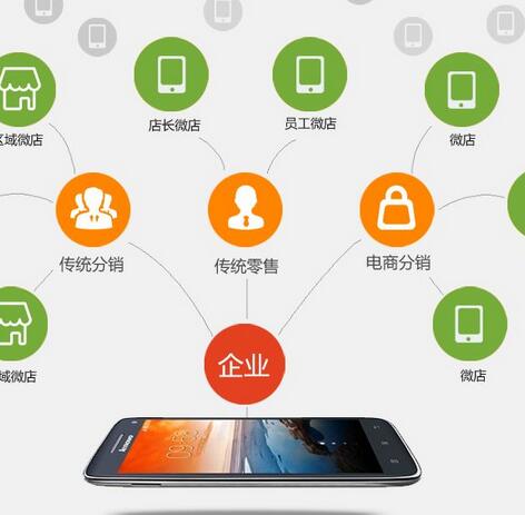 微信分銷系統(tǒng)的作用都體現(xiàn)在哪些方面