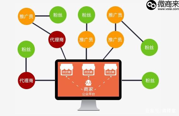 微商分銷模式有哪些？
