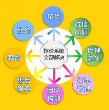 微商控價系統可以幫助企業樹立品牌意識