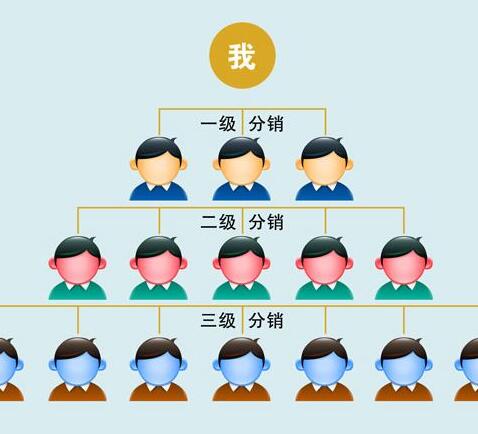 分銷(xiāo)商城系統(tǒng)的推廣方法有哪些