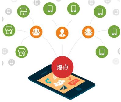 分銷商城系統的選擇技巧