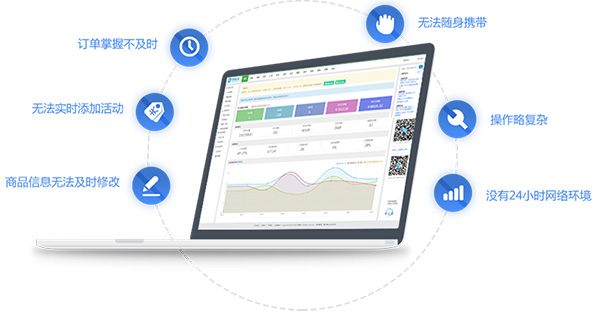 微信商城后臺(tái)管理系統(tǒng)具有哪些營(yíng)銷管理功能？