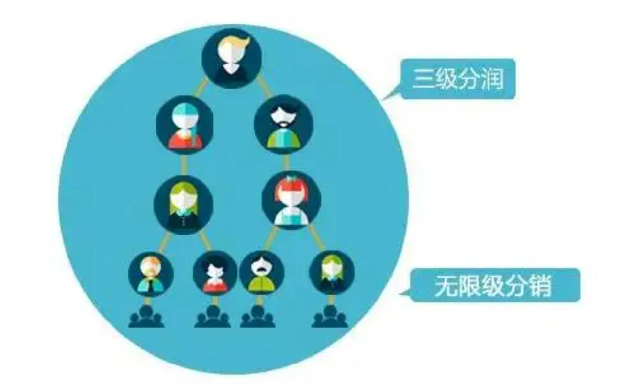 分銷(xiāo)系統(tǒng)開(kāi)發(fā)哪家好，如何選擇？