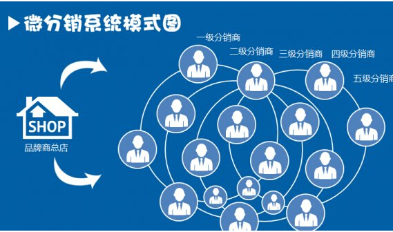 微信三級(jí)分銷(xiāo)系統(tǒng)的實(shí)際特點(diǎn)是什么