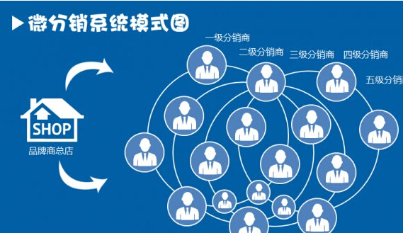 強大的微商分銷系統讓創業更簡單