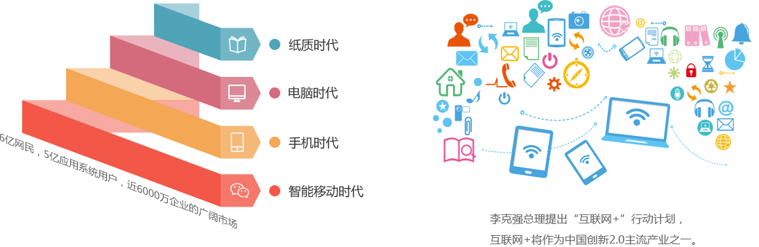 分銷系統(tǒng)