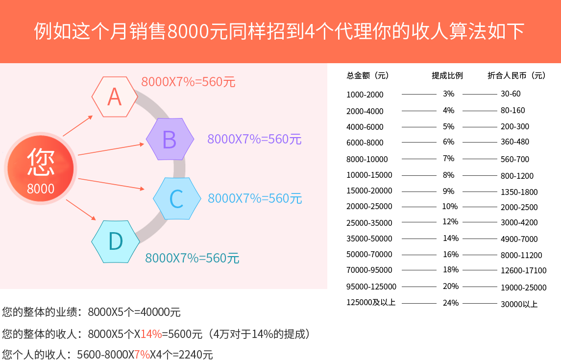 譚八爺系統(tǒng)