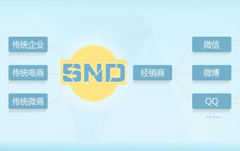 三級分銷系統