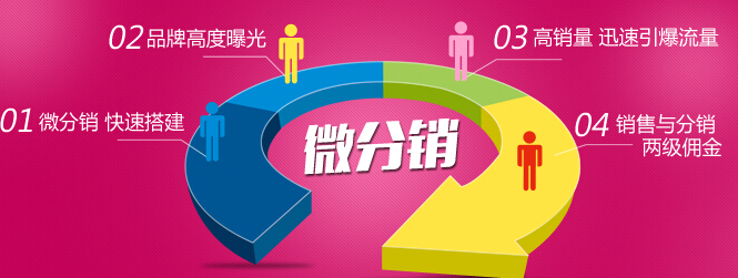 微商分銷系統.png