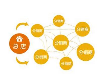 微信分銷平臺(tái)6.jpg