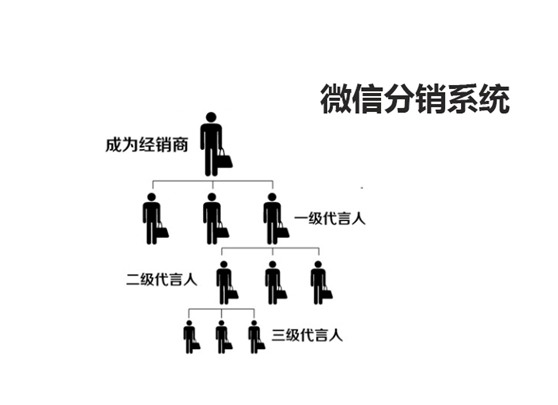 微信分銷系統開發有什么好處？
