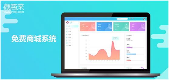 免費商城系統需要哪些功能？